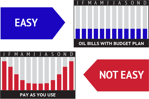 Heating Budget Plan Payments Chart